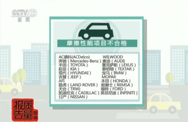 不合格过半 这些进口刹车片请您注意了 